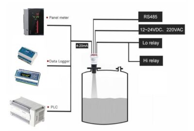 CẢM BIẾN ĐO MỨC SIÊU ÂM INN-ZP