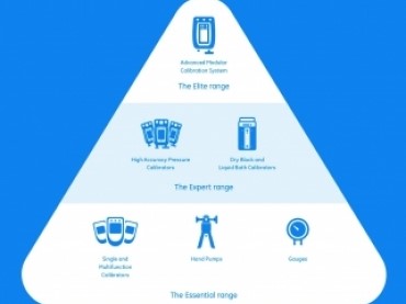 Thiết bị đo áp suất cầm tay DPI705 - GE Druck Thiết bị đo áp suất cầm tay DPI705 thuộc dải thiết bị Essential, được thiết kế để vận hành bằng 1 tay, cung cấp các chức năng chính cho bảo dưỡng định kỳ và tìm lỗi hệ thống. Với vật liệu mới và kỹ thuật sản xuất tiên tiến từ 50 năm kinh nghiệm để chế tạo thiết bị DPI 705. Phiên bản IS dùng cho môi trường dễ cháy nổ. Dải thiết bị Essential Chức năng kiểm tra và hiệu chuẩn Chức năng và lợi ích DPI 705- GE Druck Dải áp từ 0 đến 70 mbar, đến 700 bar 16 đơn vị áp suất Phiên bản dải áp Barometric Cấp bảo vệ IP 54 Thiết kế dạng cầm tay, nhẹ, bền Kiểm tra rò rỉ, đo giá trị max/ min Phiên bản hoạt động trong môi trường dễ cháy nổ Lựa chọn thêm bơm tay khí nén và thủy lực